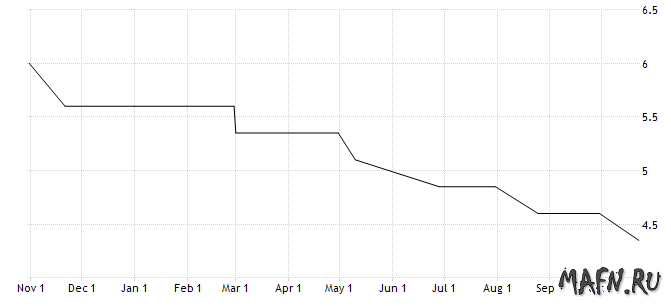 26 rate china