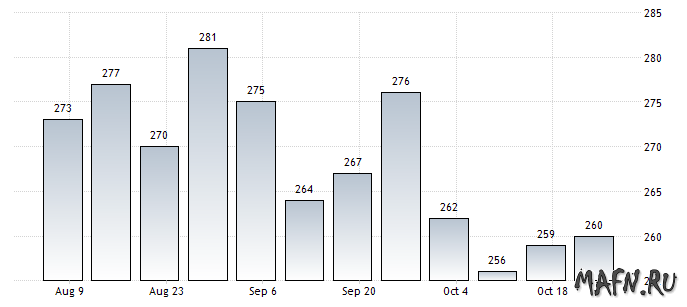 30 usa unemloyment