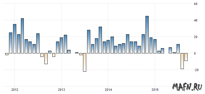 07 us manufacturing payrolls