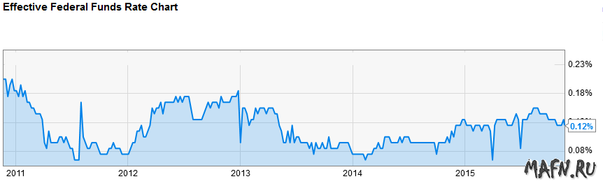 24 us federal funds rate