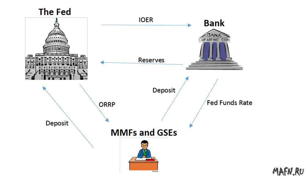 11 fed mechanism