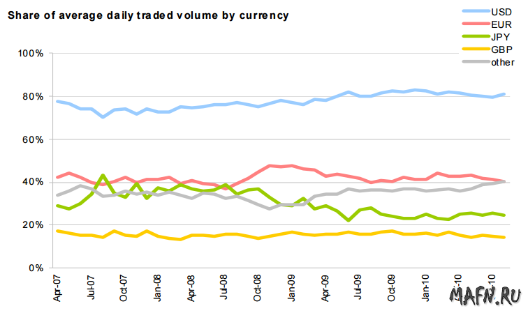 30 currency volume cls