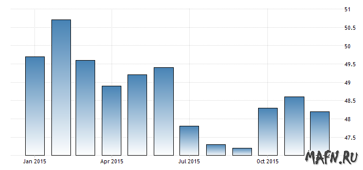 05 china pmi