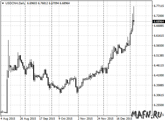 07 usdchh