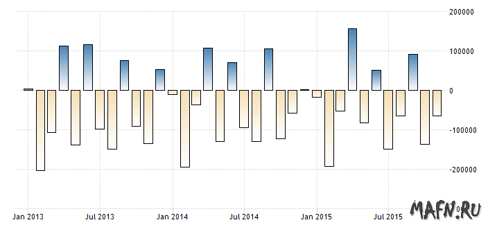 12 us budget deficit