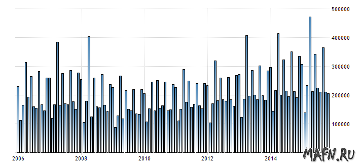 12 us state income