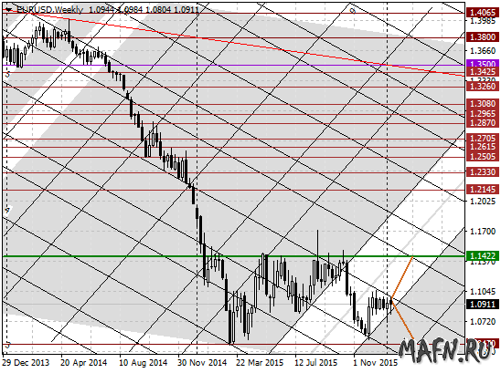 16 eurusd w