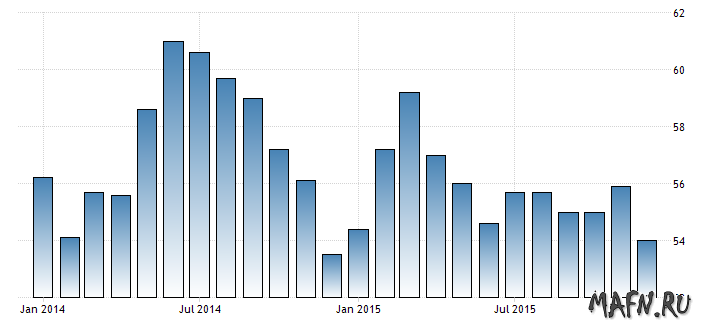 24 usa composite pmi