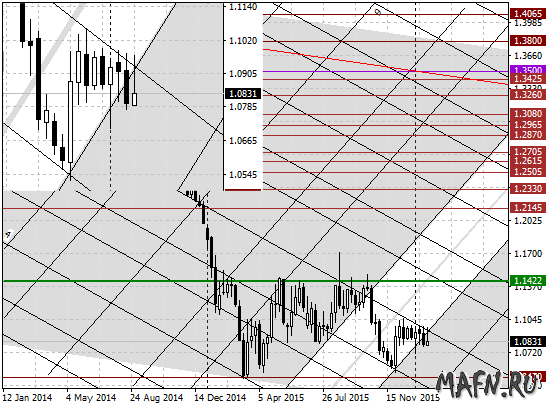 31 eurusd w