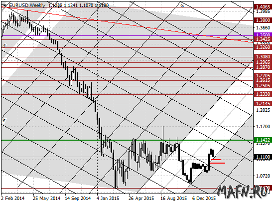 19 eurusd w