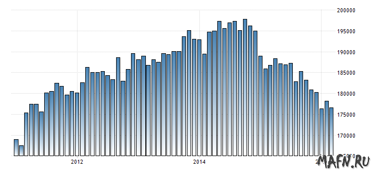 12 united-states-exports