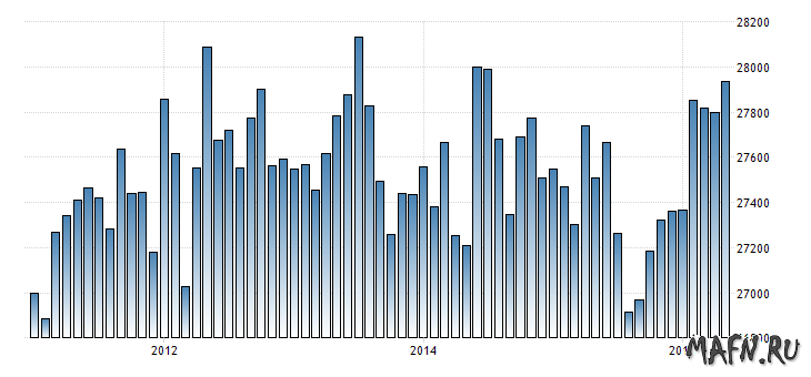 Соединенные Штаты - Неполная занятость май 2016