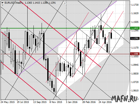 10 eurusd w