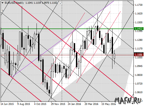 30 eurusd w