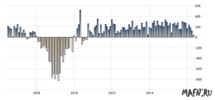 08 united-states-non-farm-payrolls