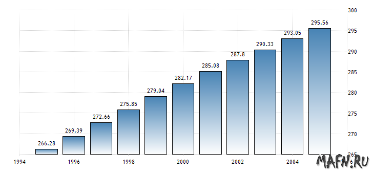 04 united-states-population