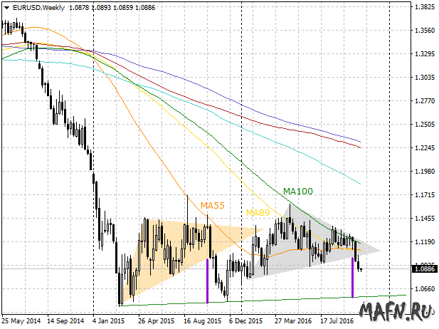 24 eurusd w