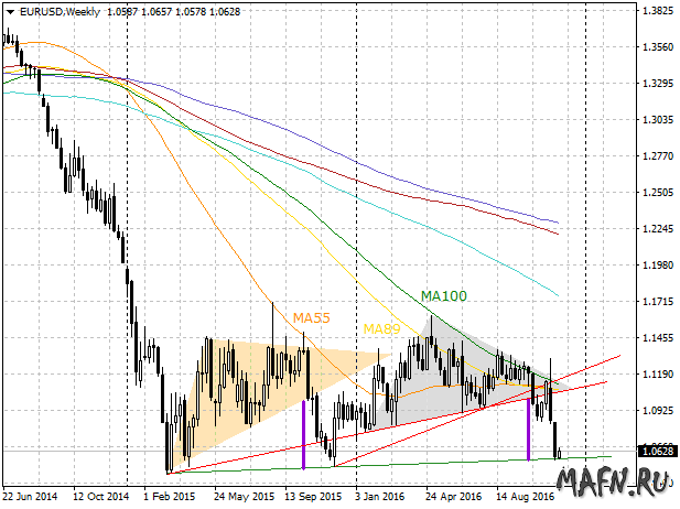 22 eurusd w