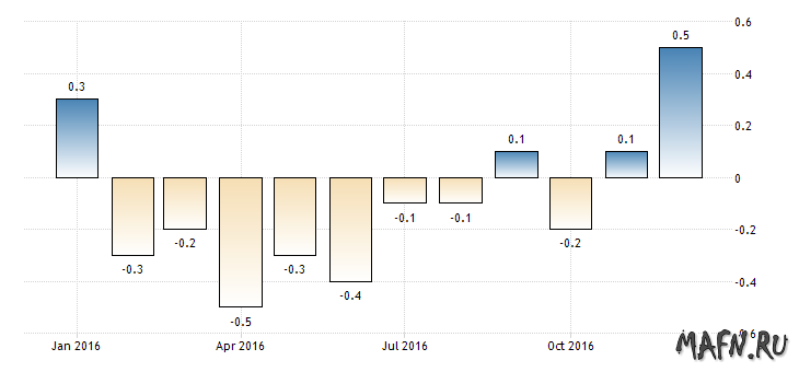 15 italy-inflation-cpi