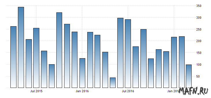 09 united-states-non-farm-payrolls