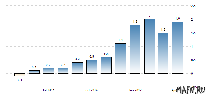 16 euro-area-inflation-cpi