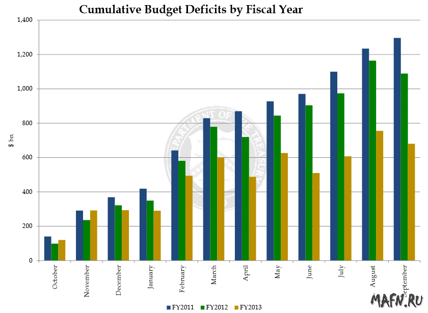 08 usa budget deficit