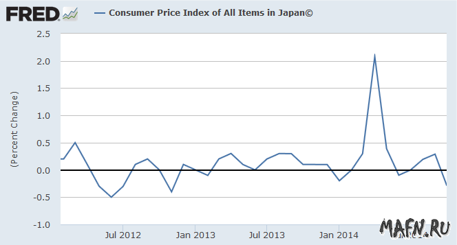 11 japan inflation